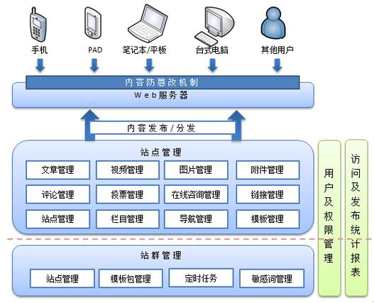 網(wǎng)站開發(fā)建設(shè)的基本流程 程序與系統(tǒng)開發(fā)實(shí)踐指南