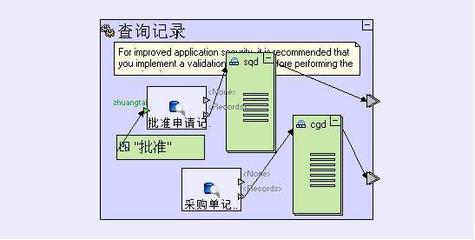 繪畫般開發(fā)軟件 申請(qǐng)審批管理系統(tǒng)開發(fā)案例