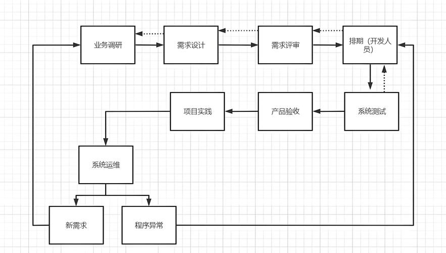 新零售系統(tǒng)開發(fā)全流程解析 從戰(zhàn)略到運(yùn)維的程序與系統(tǒng)開發(fā)實(shí)踐