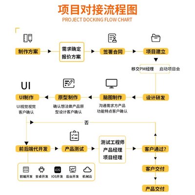 智能無人共享茶室 軟硬件一體化與多端平臺(tái)開發(fā)全解析