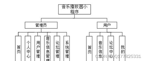 基于微信小程序與UniApp的在線音樂播放交流系統(tǒng)設(shè)計(jì)與實(shí)現(xiàn)