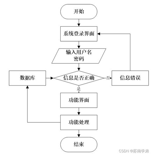 java ssm家庭安防系統 程序 lw